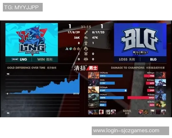 赛后分析LNG与BLG实力对比及未来发展潜力探讨 赛后分析LNG与BLG实力对比及未来发展潜力探讨