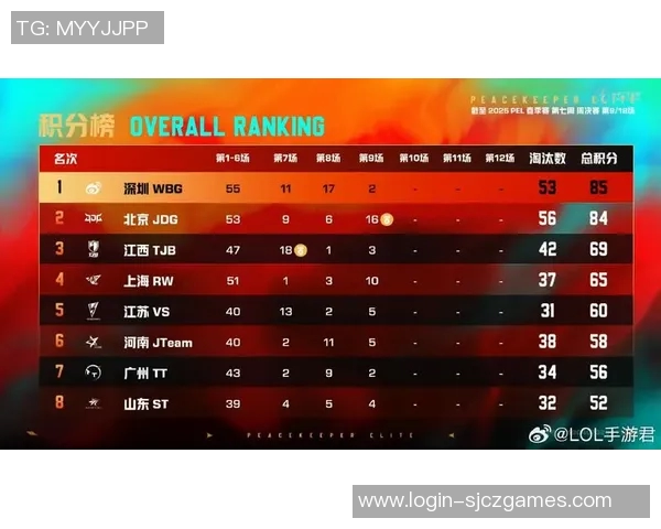 和平精英战术JDG的转换体系解析与S15电竞赛场表现探讨 和平精英战术JDG的转换体系解析与S15电竞赛场表现探讨