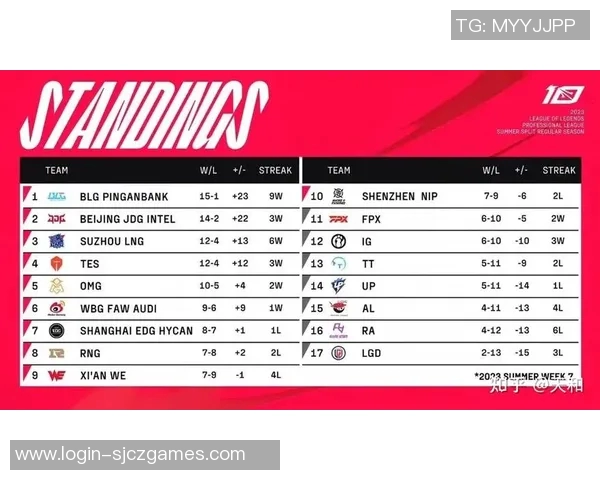 S15电竞总决赛青年赛中JDG展现强大实力的深度解析与点评