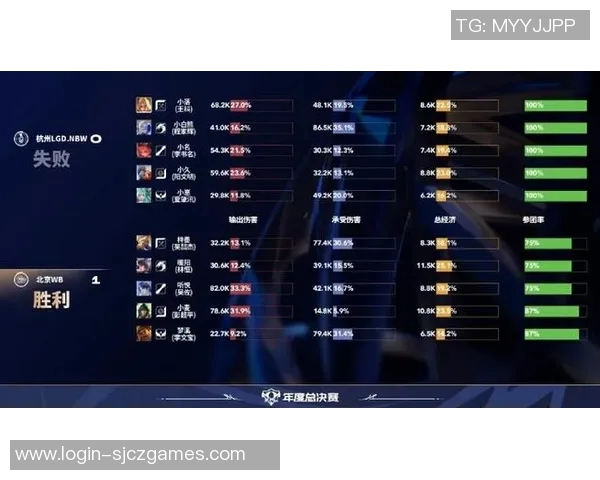 esports数据最新英雄联盟灵活性排行榜揭晓WE战队强势领跑前十名