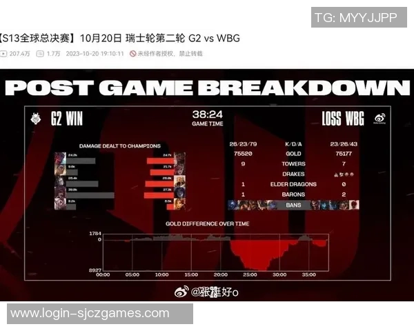 2026电竞新闻S15LOL比赛中RNG耐力问题引发热议分析与讨论