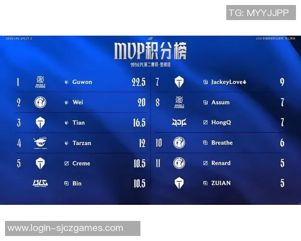 2026电竞新闻挑战者杯积分榜更新IG战队以89分稳居榜首位置